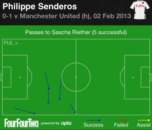 Senderos to Riether